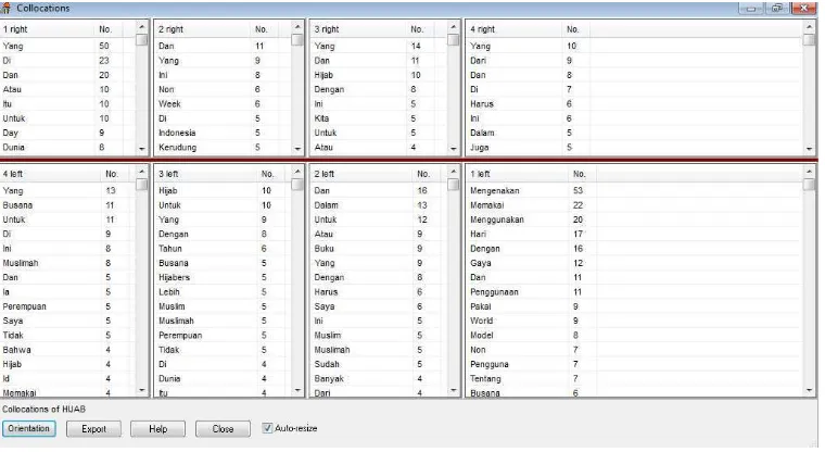 Figure 3.3 The collocations found 