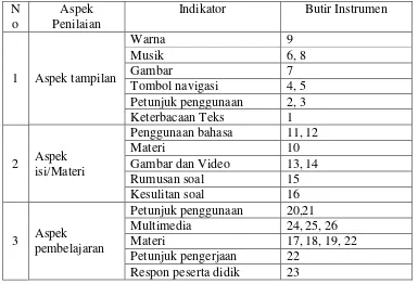 Gambar 7 