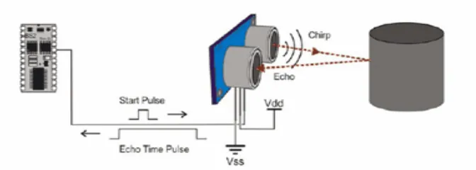 Gambar 2.2 Ilustrasi cara kerja sensor ultrasonik 