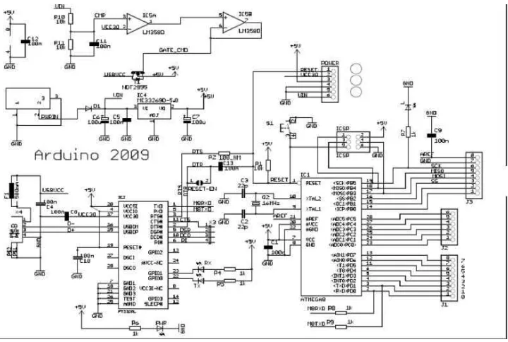 Gambar 3.4. Skematik Arduino Board 