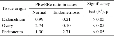 Table  5.  Ratio of PRc/ERc content in each tissue according to  its topographic origin 