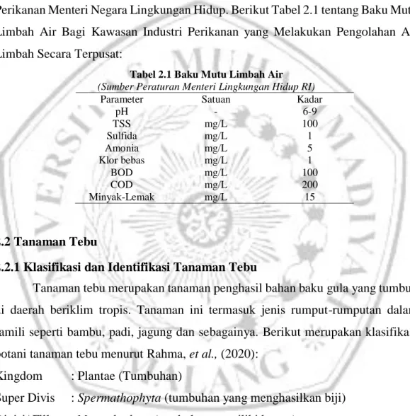 Tabel 2.1 Baku Mutu Limbah Air  (Sumber Peraturan Menteri Lingkungan Hidup RI) 