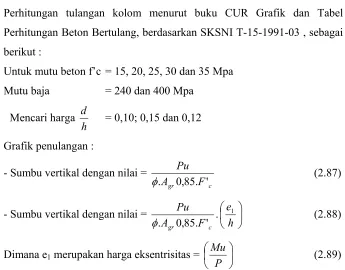 Grafik penulangan : 