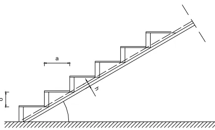 Gambar 2. 6  Pendimensian struktur tangga 