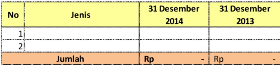 Tabel 17. Rincian Kas di Bendahara Penerimaan  per  31 Desember 2014  dan  31 Desember 2013