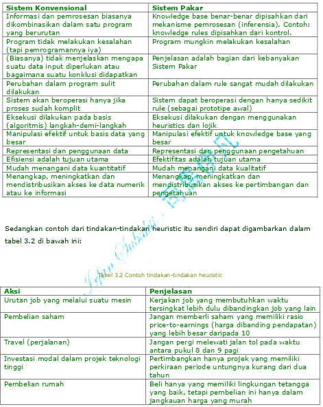 tabel 3.2 di bawah ini: 