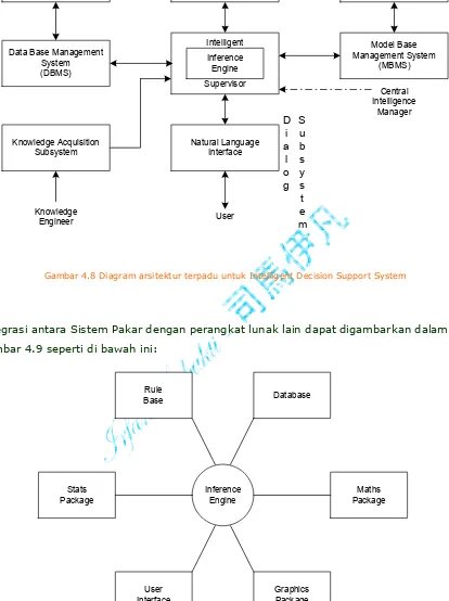 Gambar 4.9 Integrasi Sistem Pakar dengan perangkat lunak lain 