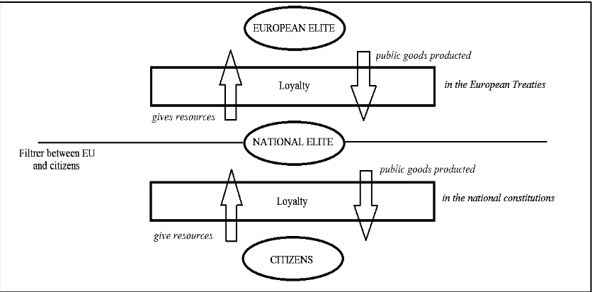 Figure 1. European Union’s architecture. 