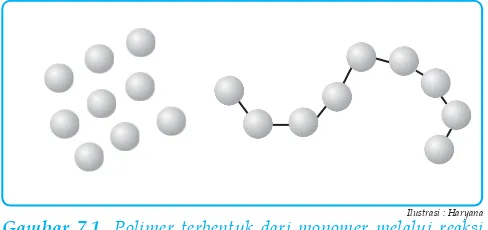 Gambar 7.1  Polimer terbentuk dari monomer melalui reaksipolimerisasiIlustrasi : Haryana