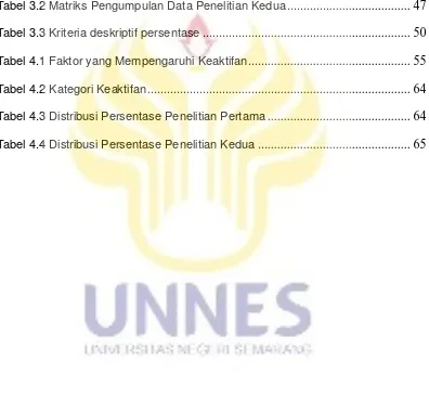 Tabel 3.2 Matriks Pengumpulan Data Penelitian Kedua .....................................