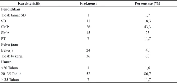 Tabel 1 Distribusi Frekuensi Karekteristik Ibu yang Mempunyai Anak Usia Prasekolah di   Poliklinik Anak Rumah Sakit TK
