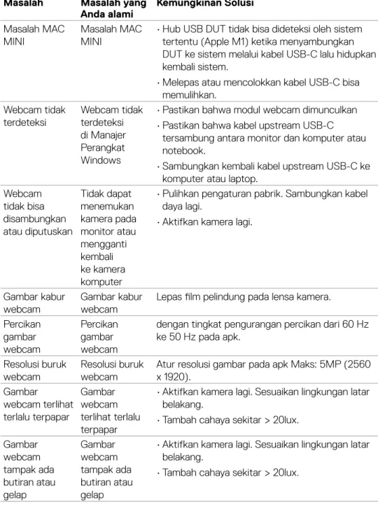 Gambar	 Gambar	 •	Aktifkan	kamera	lagi.	Sesuaikan	lingkungan	latar	