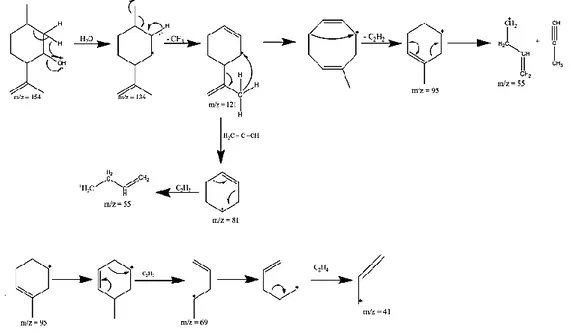 Gambar 12. Mekanisme  reaksi  sitronelal  menjadi  isopulegol 