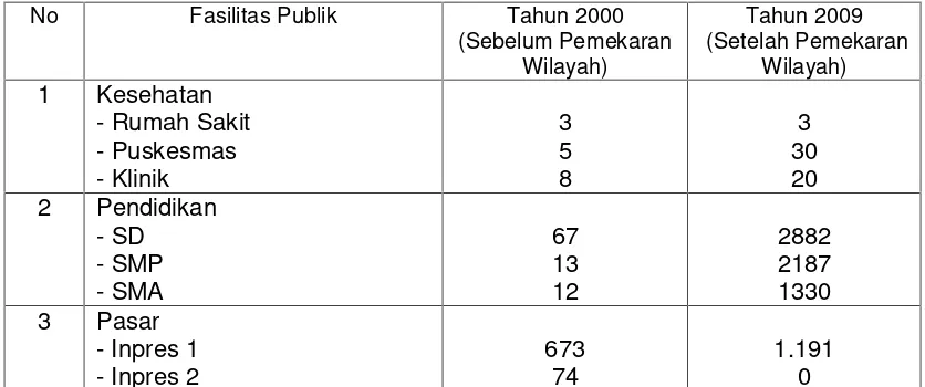 Tabel 4.7.Jumlah Fasilitas Publik di Kota Prabumulih