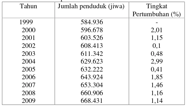 Tabel 4.9. Jumlah Penduduk Pertengahan Tahundi Kabupaten Muara Enim Tahun 1999 -2009