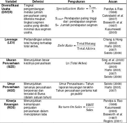 Tabel 2. Definisi Operasional Variabel 