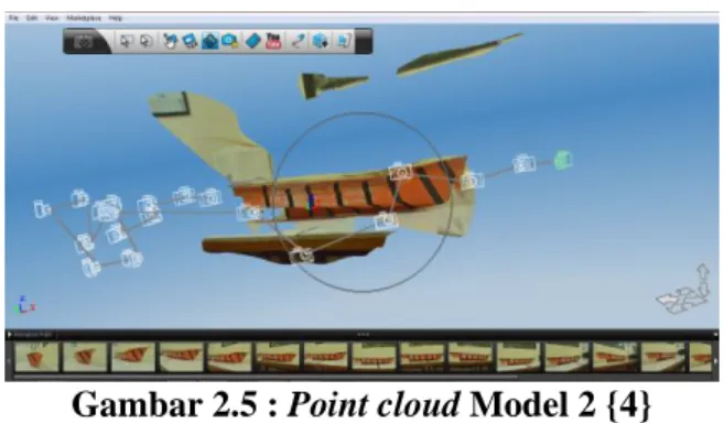 Gambar 2.5 : Point cloud Model 2 {4}  Case Study 4: Model 3 