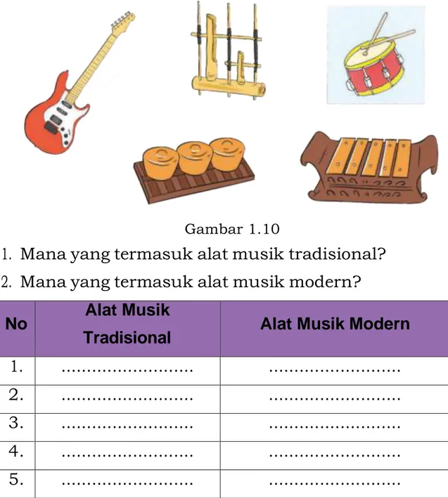 Gambar alat musik tradisional dan modern: 