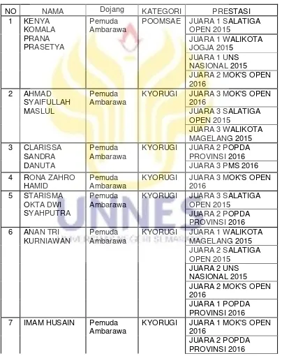 Tabel 1. Hasil Kejuaraan Taekwondo Kabupaten Semarang Tahun 2014-2016  