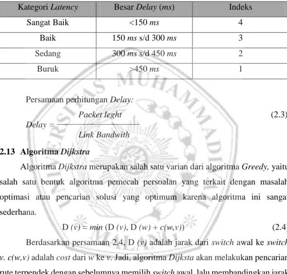 Tabel 2.3. Kategori Delay 