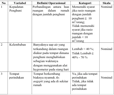 Tabel 3.2. Definisi Operasional Variabel Penelitian 