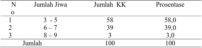 Tabel 4.11 Distribusi tingkat pendidikan Responden di Kelurahan Endemis dan Non Endemis Kota Purwokerto 