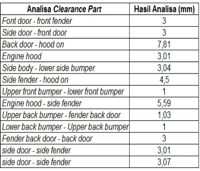 Tabel 1. Hasil Interferance detection Part.