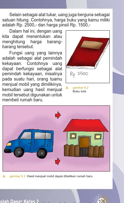 gambar 8.3  Hasil menjual mobil dapat dibelikan rumah baru