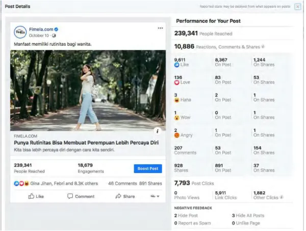 Gambar 3.11 Top Content Unggahan Peserta Kerja Magang 