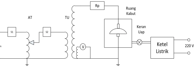 Gambar 4.2 Rangkaian Percobaan 
