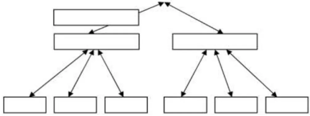 Gambar II.2 Struktur Linear 