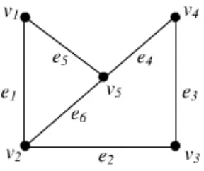 Gambar  1.1. Graph dengan lima verteks dan enam edge 