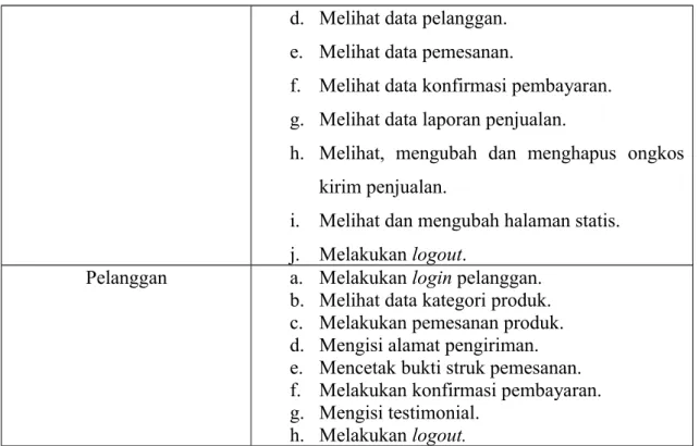 Tabel III.2.Analisa Kebutuhan Sistem