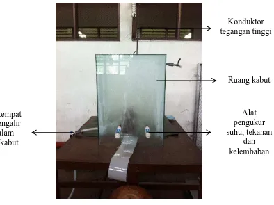 Gambar 4.7 Isolator di dalam Ruang Kabut 