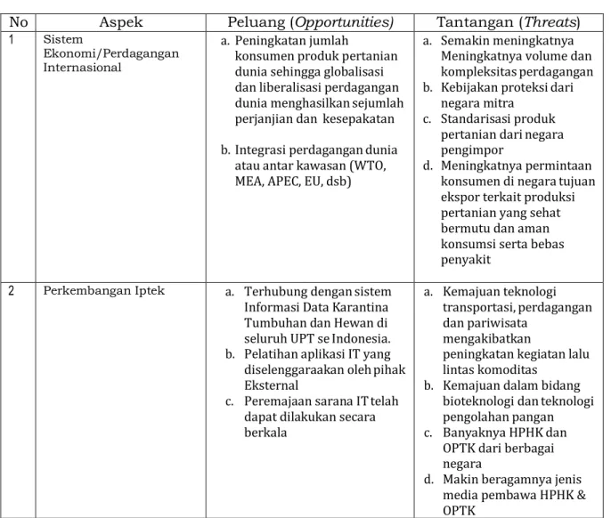 Tabel 2.Faktor Eksternal 
