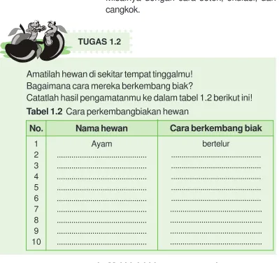 Tabel 1.2  Cara perkembangbiakan hewan