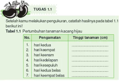 Tabel 1.1  Pertumbuhan tanaman kacang hijau