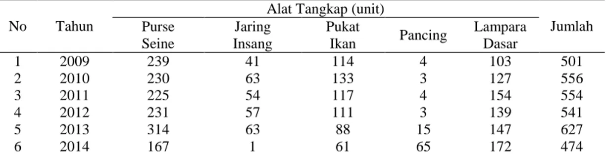 Tabel 1. Jenis dan Jumlah kapal di PPS Belawan  No  Tahun 