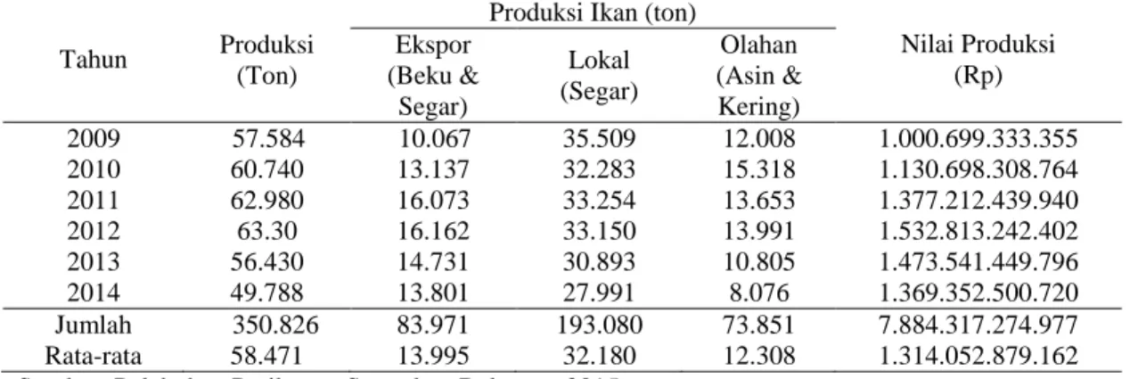 Tabel 5. Produksi Ikan di PPS Belawan  