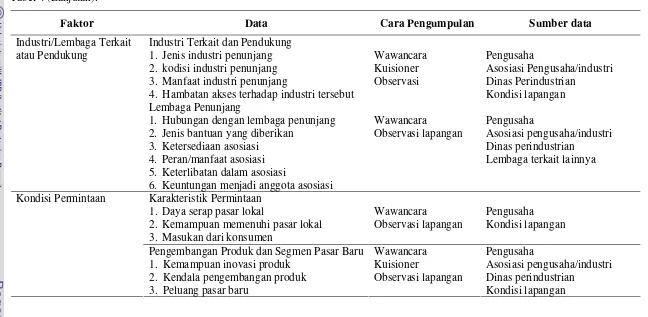 Tabel 4 (Lanjutan). 