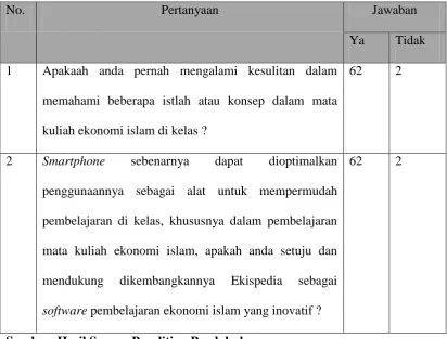 Tabel 1.1 