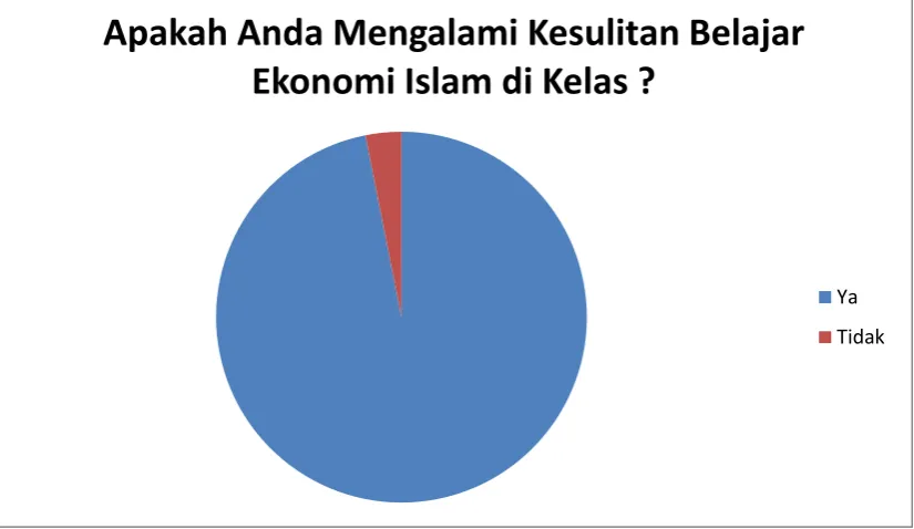 Gambar 1.1 