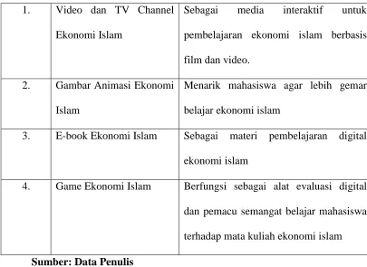 Gambar Animasi Ekonomi 