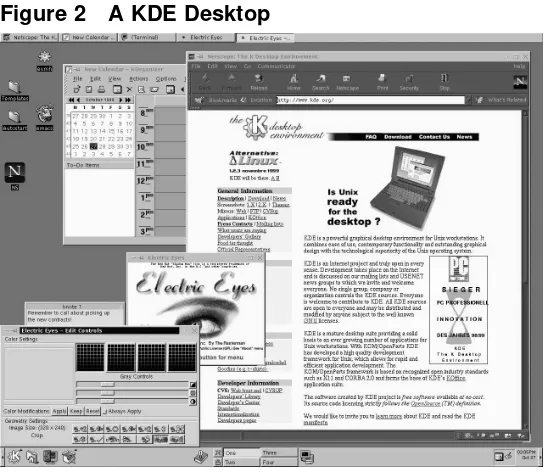 Figure 2A KDE Desktop