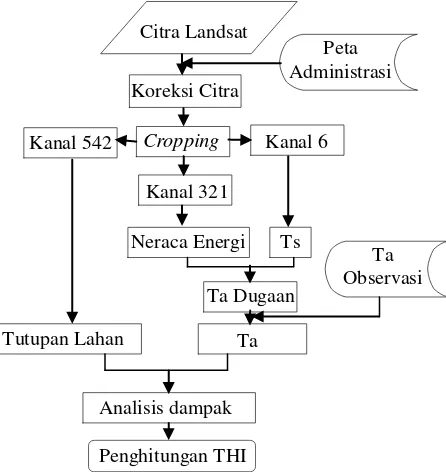 Gambar 1 Diagram alir penelitian   