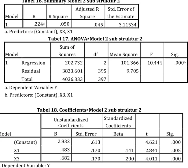 Tabel 16. Summary Model 2 sub struktur 2 