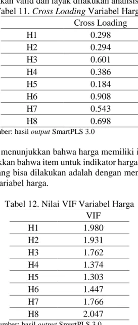 Tabel 11. Cross Loading Variabel Harga     Cross Loading  H1  0.298  H2  0.294  H3  0.601  H4  0.386  H5  0.184  H6  0.908  H7  0.543  H8  0.698 