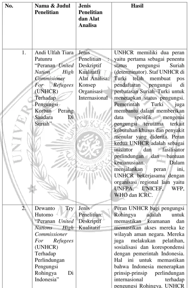 Tabel 1.1 Posisi Penelitian  No.  Nama &amp; Judul 