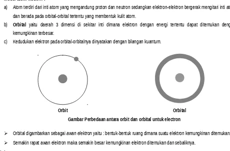 Gambar Perbedaan antara orbit dan orbital untuk electron
