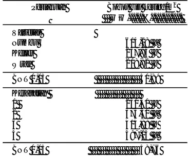 Tabel  8.Pengaruh  varietas  sorgum  dan  kerapatan tanaman  terhadap  bobot  kering  biji  tanaman sorgum/m2.